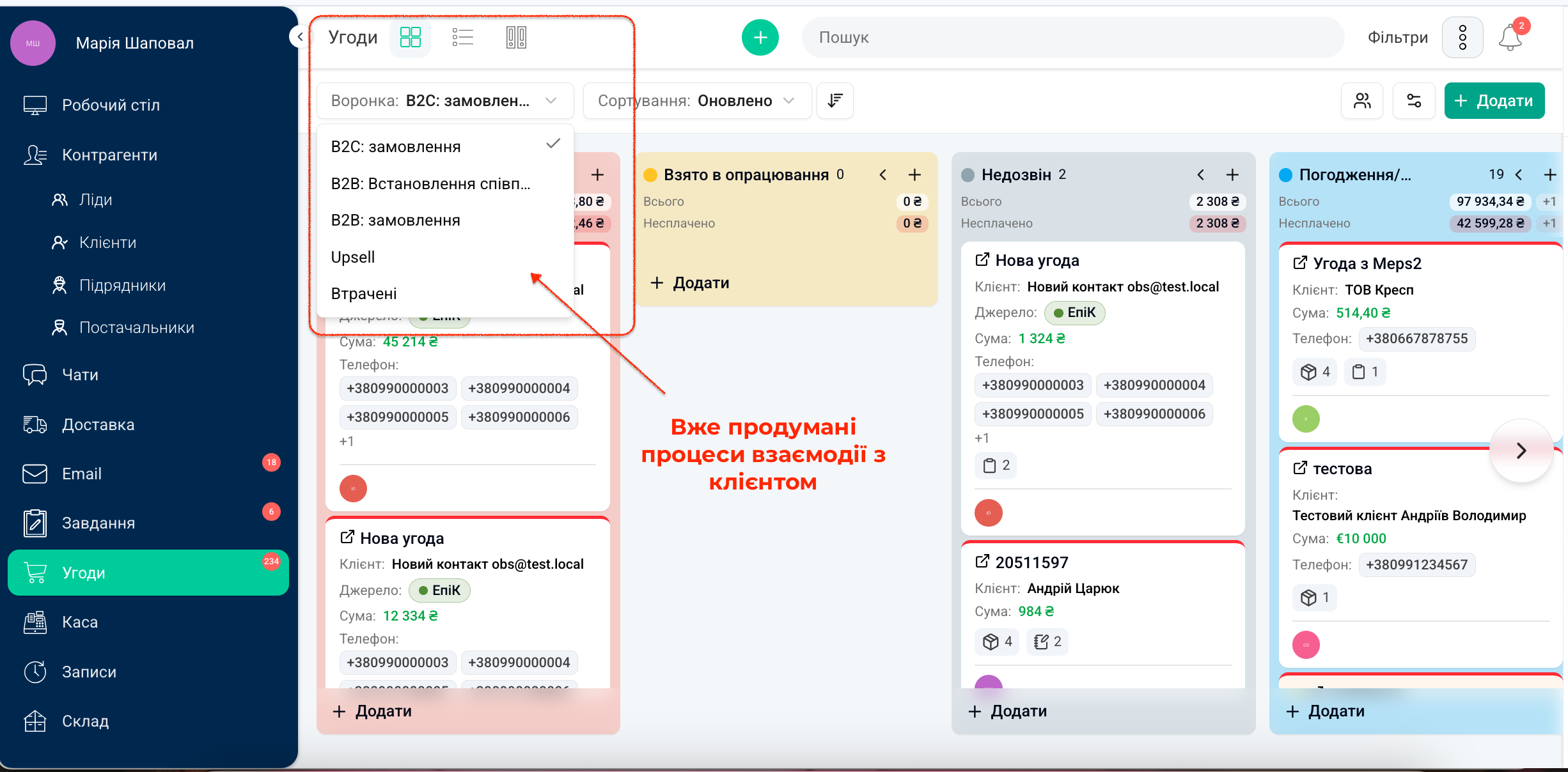 Воронка продажів